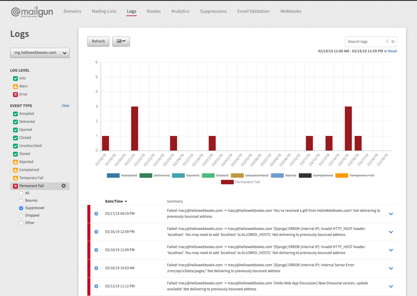 Mailgun screenshot showing suppressed emails